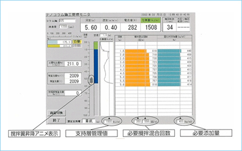 信頼性の高い施工管理システム